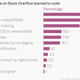 Image for article titled The most popular programming languages are rapidly changing
